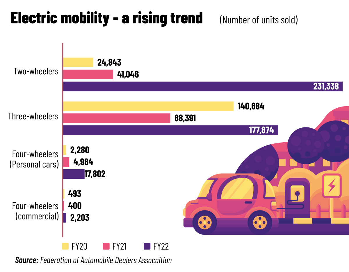The long road ahead for Electric Vehicles in Focus By Marksmen Daily